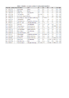 Resultat Norska Msterskapet_2015
